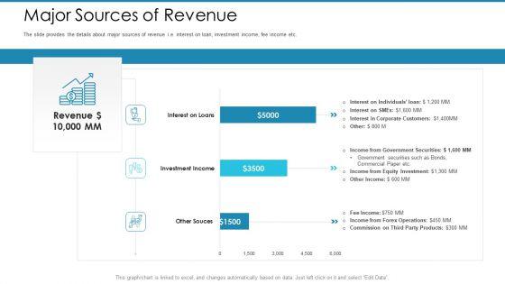 Post_Initial_Pubic_Offering_Market_Pitch_Deck_Major_Sources_Of_Revenue_Sample_PDF_Slide_1.jpg
