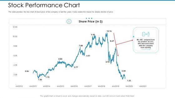 Post_Initial_Pubic_Offering_Market_Pitch_Deck_Ppt_PowerPoint_Presentation_Complete_Deck_With_Slides_Slide_17.jpg