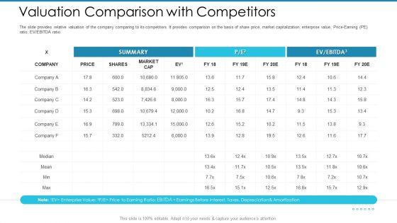 Post_Initial_Pubic_Offering_Market_Pitch_Deck_Ppt_PowerPoint_Presentation_Complete_Deck_With_Slides_Slide_31.jpg