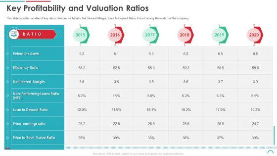 Post_Initial_Public_Offering_Equity_Financing_Pitch_Key_Profitability_And_Valuation_Ratios_Professional_PDF_Slide_1.jpg