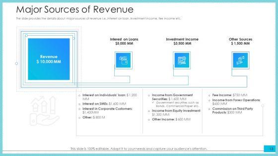 Post_Initial_Public_Offering_Investor_Pitch_Deck_Ppt_PowerPoint_Presentation_Complete_Deck_With_Slides_Slide_13.jpg