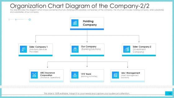 Post_Initial_Public_Offering_Investor_Pitch_Deck_Ppt_PowerPoint_Presentation_Complete_Deck_With_Slides_Slide_15.jpg