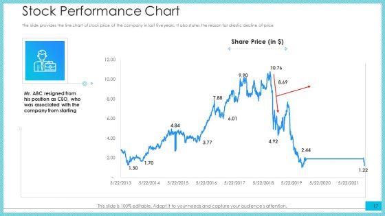Post_Initial_Public_Offering_Investor_Pitch_Deck_Ppt_PowerPoint_Presentation_Complete_Deck_With_Slides_Slide_17.jpg