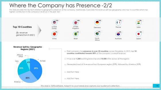 Post_Initial_Public_Offering_Investor_Pitch_Deck_Ppt_PowerPoint_Presentation_Complete_Deck_With_Slides_Slide_19.jpg