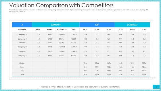 Post_Initial_Public_Offering_Investor_Pitch_Deck_Ppt_PowerPoint_Presentation_Complete_Deck_With_Slides_Slide_31.jpg