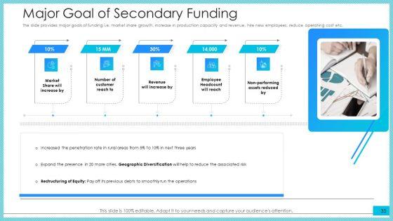 Post_Initial_Public_Offering_Investor_Pitch_Deck_Ppt_PowerPoint_Presentation_Complete_Deck_With_Slides_Slide_35.jpg