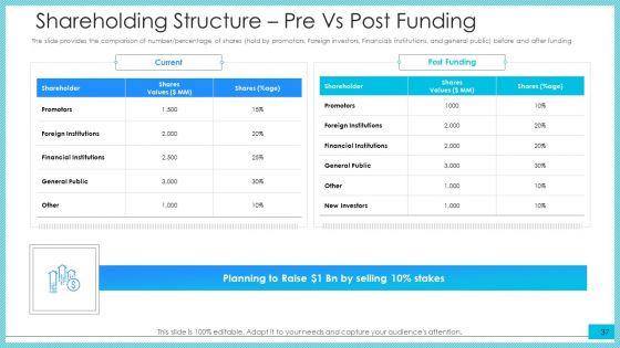 Post_Initial_Public_Offering_Investor_Pitch_Deck_Ppt_PowerPoint_Presentation_Complete_Deck_With_Slides_Slide_37.jpg