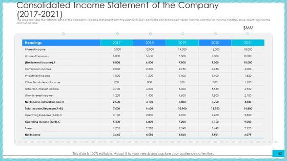 Post_Initial_Public_Offering_Investor_Pitch_Deck_Ppt_PowerPoint_Presentation_Complete_Deck_With_Slides_Slide_40.jpg