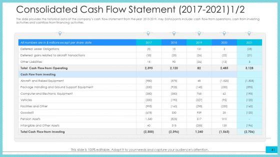 Post_Initial_Public_Offering_Investor_Pitch_Deck_Ppt_PowerPoint_Presentation_Complete_Deck_With_Slides_Slide_41.jpg