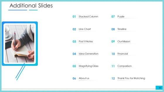 Post_Initial_Public_Offering_Investor_Pitch_Deck_Ppt_PowerPoint_Presentation_Complete_Deck_With_Slides_Slide_50.jpg
