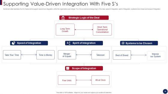 Post_Merger_Information_And_Technology_Service_Delivery_Amalgamation_Ppt_PowerPoint_Presentation_Complete_Deck_With_Slides_Slide_19.jpg