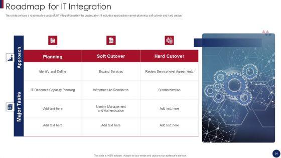 Post_Merger_Information_And_Technology_Service_Delivery_Amalgamation_Ppt_PowerPoint_Presentation_Complete_Deck_With_Slides_Slide_21.jpg