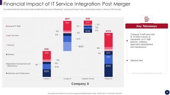 Post_Merger_Information_And_Technology_Service_Delivery_Amalgamation_Ppt_PowerPoint_Presentation_Complete_Deck_With_Slides_Slide_30.jpg