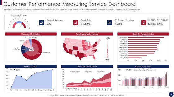 Post_Merger_Information_And_Technology_Service_Delivery_Amalgamation_Ppt_PowerPoint_Presentation_Complete_Deck_With_Slides_Slide_36.jpg