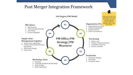 Post_Merger_Integration_Framework_Ppt_PowerPoint_Presentation_Background_Designs_Slide_1.jpg