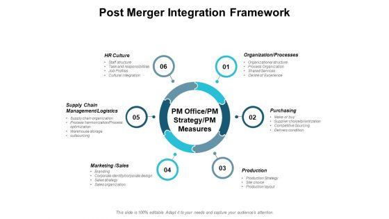 Post_Merger_Integration_Framework_Ppt_PowerPoint_Presentation_Outline_Elements_Slide_1.jpg