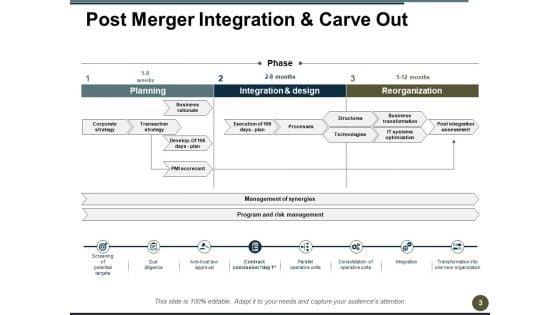 Post_Merger_Integration_Ppt_PowerPoint_Presentation_Complete_Deck_With_Slides_Slide_3.jpg