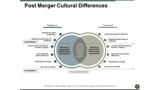Post_Merger_Integration_Ppt_PowerPoint_Presentation_Complete_Deck_With_Slides_Slide_8.jpg