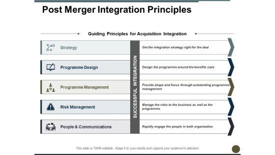 Post_Merger_Integration_Principles_Ppt_PowerPoint_Presentation_Visual_Aids_Diagrams_Slide_1.jpg