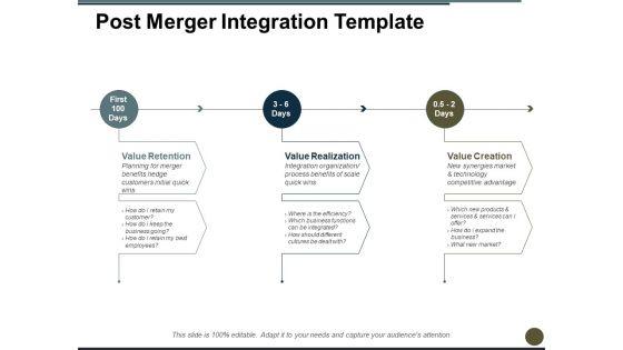 Post_Merger_Integration_Value_Retention_Ppt_PowerPoint_Presentation_Pictures_Grid_Slide_1.jpg
