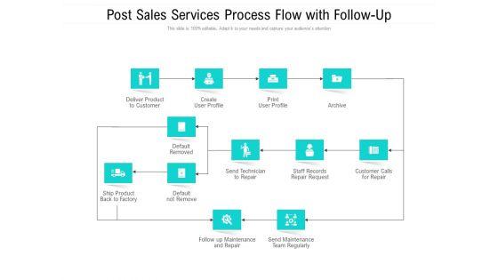 Post_Sales_Services_Process_Flow_With_Follow-Up_Ppt_PowerPoint_Presentation_Model_Vector_PDF_Slide_1.jpg
