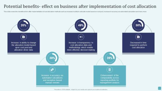 Potential Benefits Effect On Business After Implementation Of Cost Allocation Brochure PDF Potential Benefits Effect On Business After Implementation Of Cost Allocation Brochure PDF