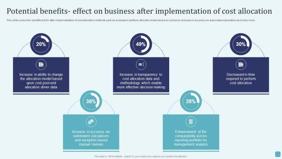Potential_Benefits_Effect_On_Business_After_Implementation_Of_Cost_Allocation_Brochure_PDF_Slide_1.jpg