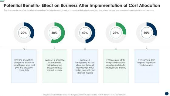 Potential_Benefits_Effect_On_Business_After_Implementation_Of_Cost_Allocation_Information_PDF_Slide_1.jpg