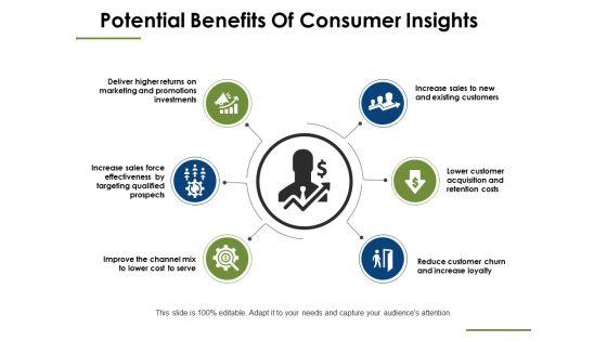 Potential_Benefits_Of_Consumer_Insights_Ppt_PowerPoint_Presentation_Ideas_Outline_Slide_1.jpg