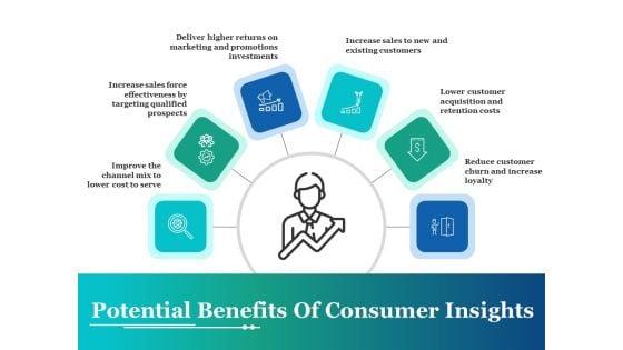 Potential_Benefits_Of_Consumer_Insights_Ppt_PowerPoint_Presentation_Ideas_Show_Slide_1.jpg