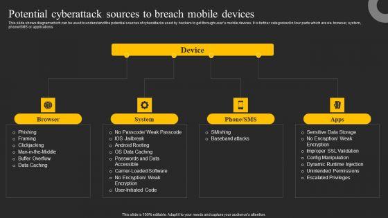 Potential_Cyberattack_Sources_To_Breach_Mobile_Devices_Ppt_Infographics_Graphics_Template_PDF_Slide_1.jpg