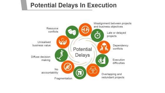 Potential_Delays_In_Execution_Ppt_PowerPoint_Presentation_Outline_Examples_Slide_1.jpg