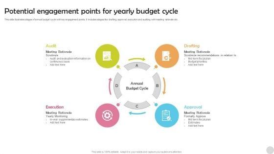 Potential_Engagement_Points_For_Yearly_Budget_Cycle_Elements_PDF_Slide_1.jpg