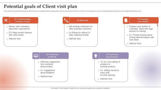Potential Goals Of Client Visit Plan Portrait PDF Potential Goals Of Client Visit Plan Portrait PDF