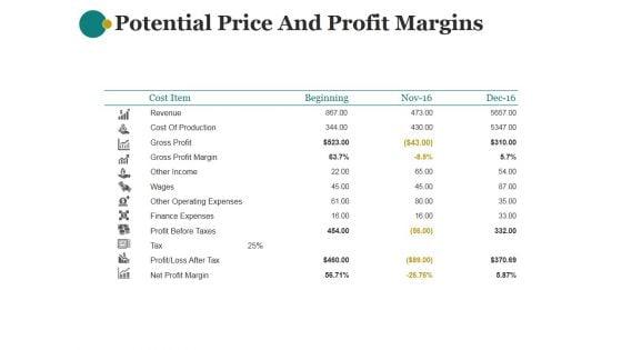 Potential_Price_And_Profit_Margins_Ppt_PowerPoint_Presentation_Background_Images_Slide_1.jpg