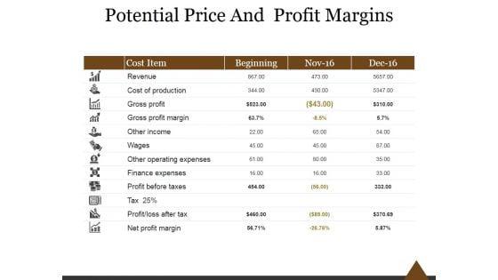 Potential_Price_And_Profit_Margins_Ppt_PowerPoint_Presentation_Infographics_Slide_1.jpg