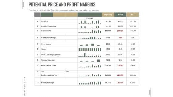 Potential_Price_And_Profit_Margins_Ppt_PowerPoint_Presentation_Visual_Aids_Slide_1.jpg