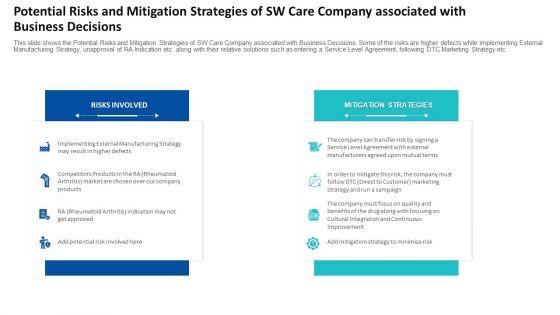 Potential_Risks_And_Mitigation_Strategies_Of_SW_Care_Company_Associated_With_Business_Decisions_Ppt_Summary_Pictures_PDF_Slide_1.jpg