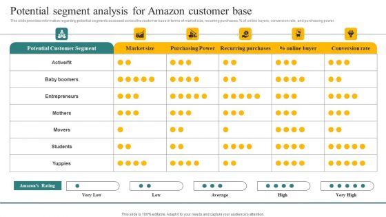 Potential_Segment_Analysis_For_Amazon_Customer_Base_Ppt_Slides_Example_PDF_Slide_1.jpg