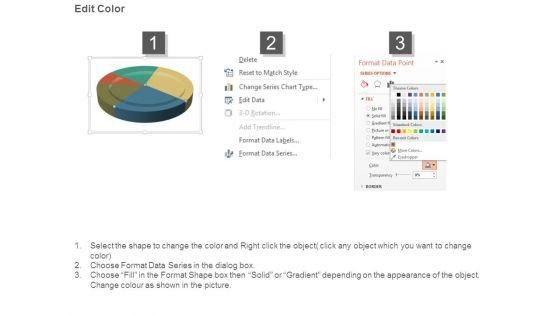 Potential_Sources_Of_Revenue_Pie_Chart_Presentation_Slides_3.jpg