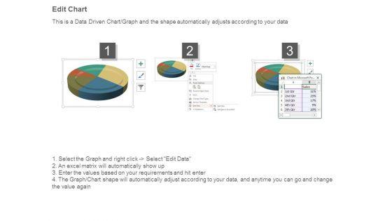 Potential_Sources_Of_Revenue_Pie_Chart_Presentation_Slides_4.jpg