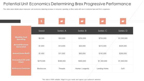 Potential_Unit_Economics_Determining_Brex_Progressive_Performance_Sample_PDF_Slide_1.jpg