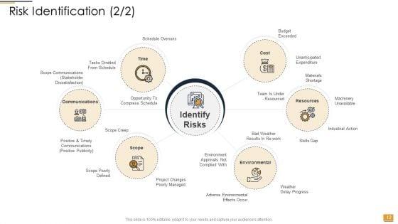 PowerPoint_Presentation_Slides_For_Project_Ideation_And_Administration_Ppt_PowerPoint_Presentation_Complete_Deck_With_Slides_Slide_12.jpg