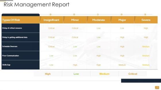 PowerPoint_Presentation_Slides_For_Project_Ideation_And_Administration_Ppt_PowerPoint_Presentation_Complete_Deck_With_Slides_Slide_13.jpg