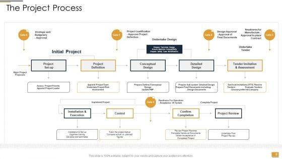 PowerPoint_Presentation_Slides_For_Project_Ideation_And_Administration_Ppt_PowerPoint_Presentation_Complete_Deck_With_Slides_Slide_8.jpg