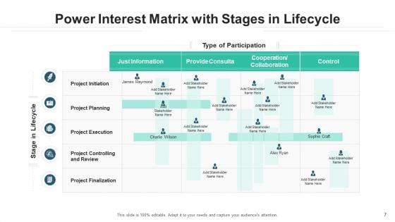 Power_Interest_Matrix_Analysis_Parameters_Ppt_PowerPoint_Presentation_Complete_Deck_With_Slides_Slide_7.jpg