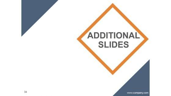 Power_Of_The_Quarterly_Business_Review_PPT_PowerPoint_Presentation_Complete_Deck_With_Slides_Slide_34.jpg