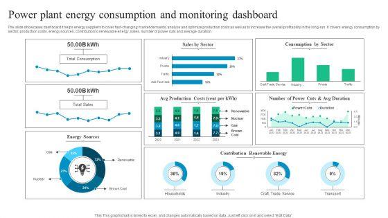 Power Plant Energy Consumption And Monitoring Dashboard Diagrams PDF Power Plant Energy Consumption And Monitoring Dashboard Diagrams PDF