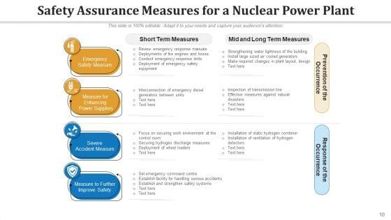 Power_Station_Safety_Training_Communication_Ppt_PowerPoint_Presentation_Complete_Deck_With_Slides_Slide_10.jpg