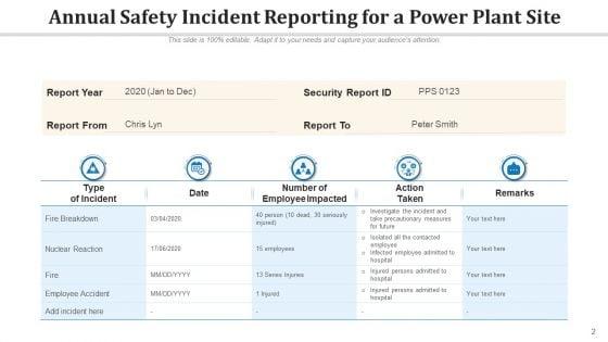 Power_Station_Safety_Training_Communication_Ppt_PowerPoint_Presentation_Complete_Deck_With_Slides_Slide_2.jpg